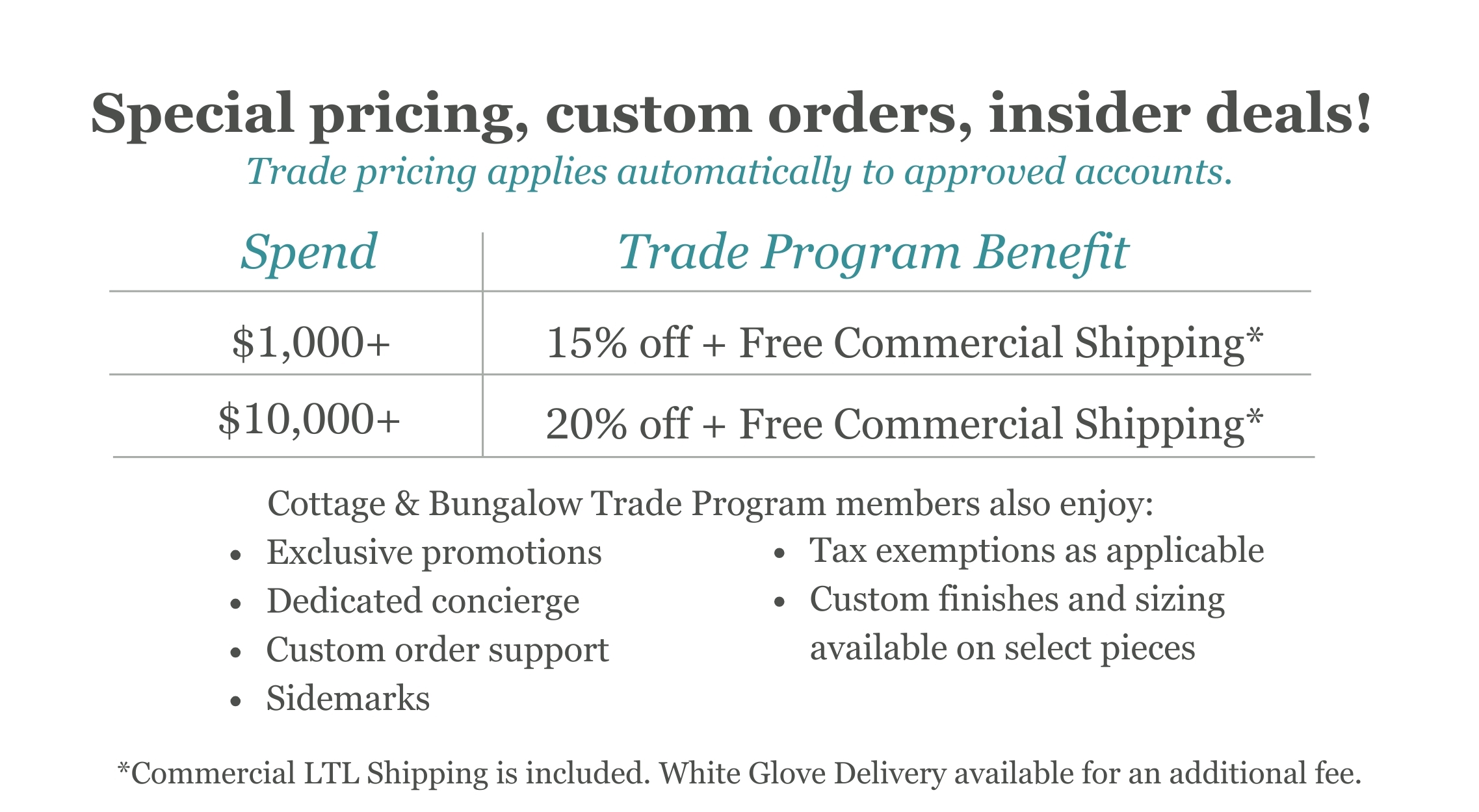 Cottage & Bungalow Trade Program Cottage & Bungalow Trade Program